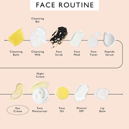 Eye Cream with Hyaluronic Acid & Coffee